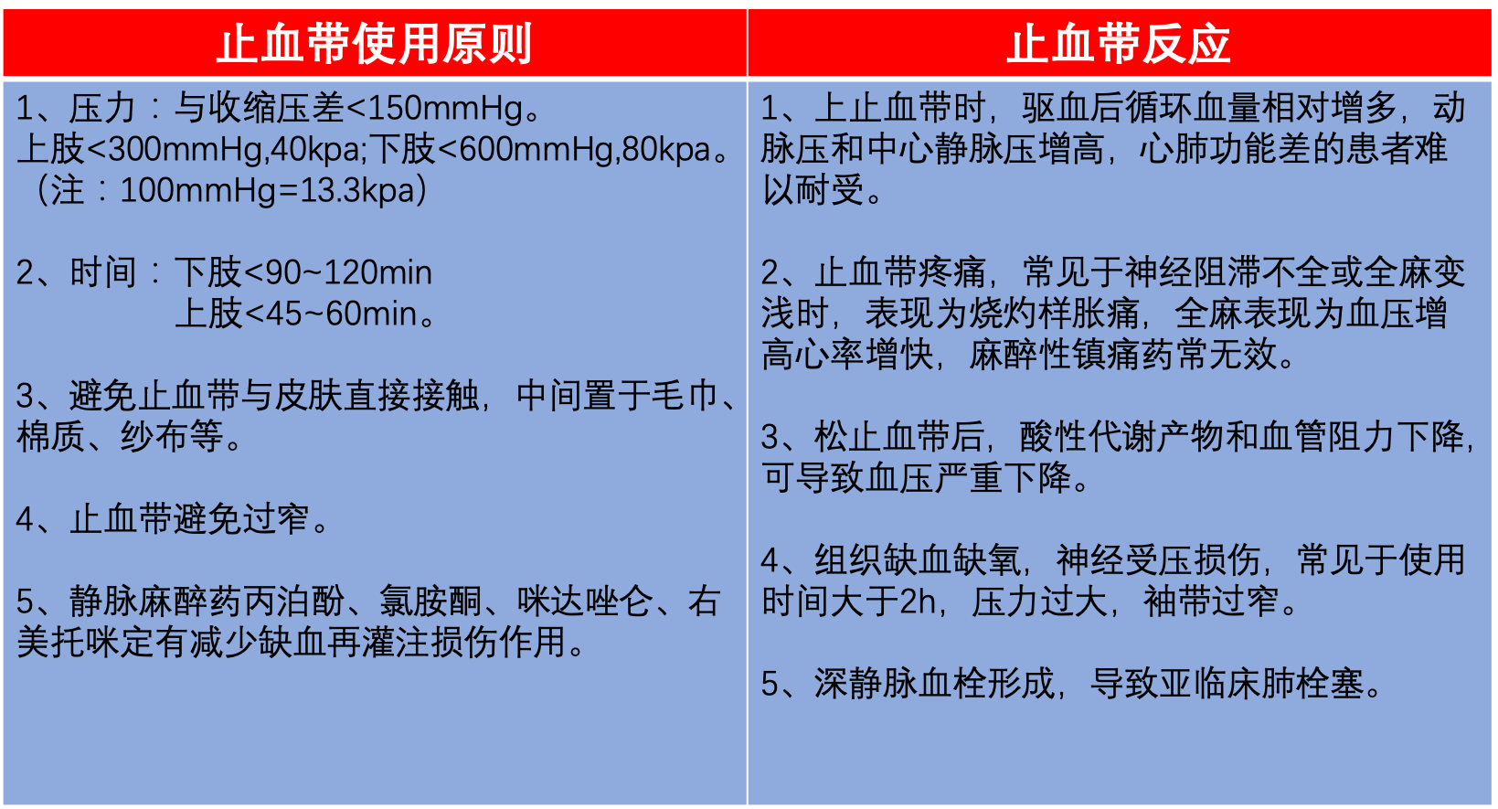 止血带问题 - 第1张
